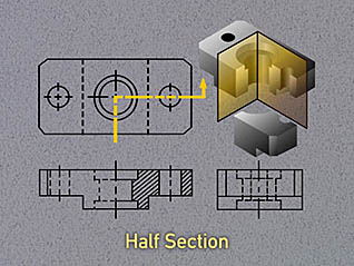 Course screen