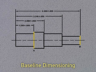 Course screen