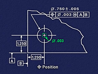 Course screen