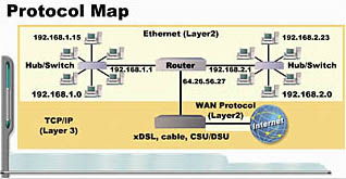 Course screen