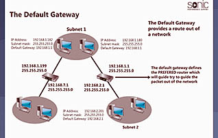 Course screen