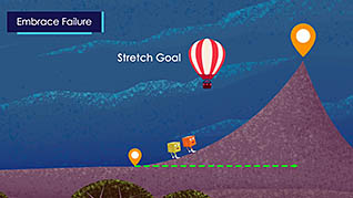 Course screen